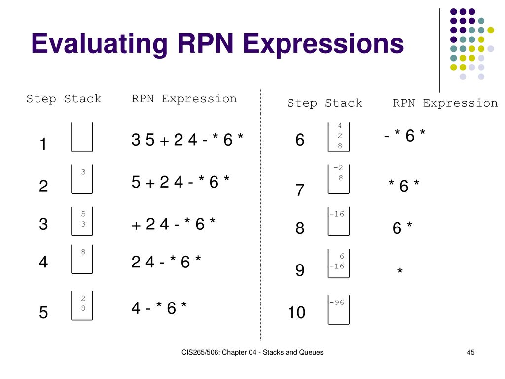 Data Structures Array Based Stacks. - ppt download