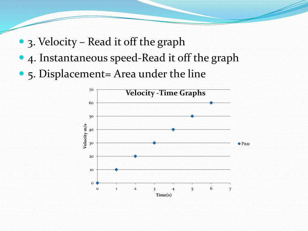 3. Velocity – Read it off the graph