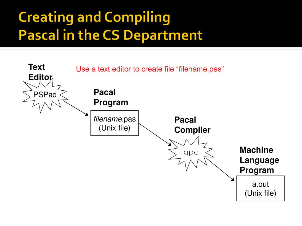 Lecture 2 b Introduction To Pascal Ppt Download lecture-2-b-introduction-to-pascal-ppt-download
