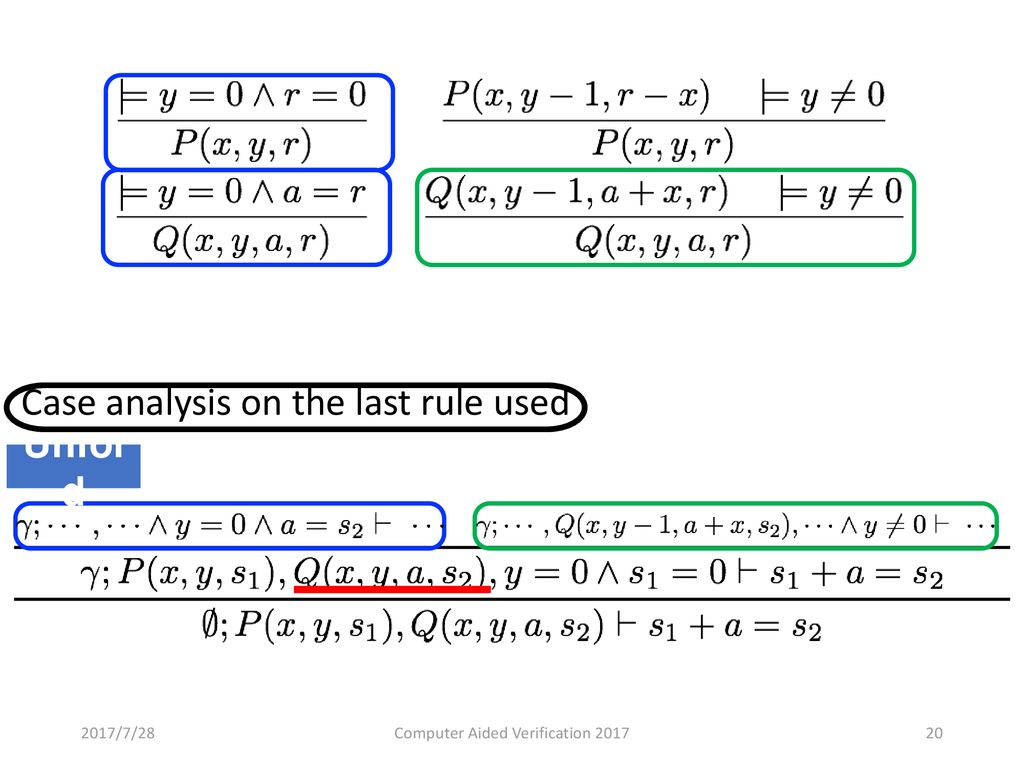 Automating Induction For Solving Horn Clauses Ppt Download