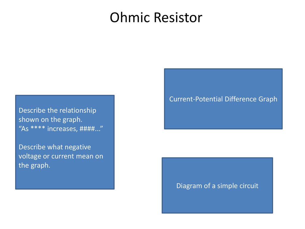 Ohmic Resistor CurrentPotential Difference Graph ppt download