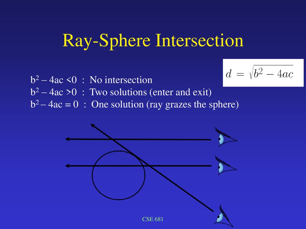 Ray-Sphere Intersection