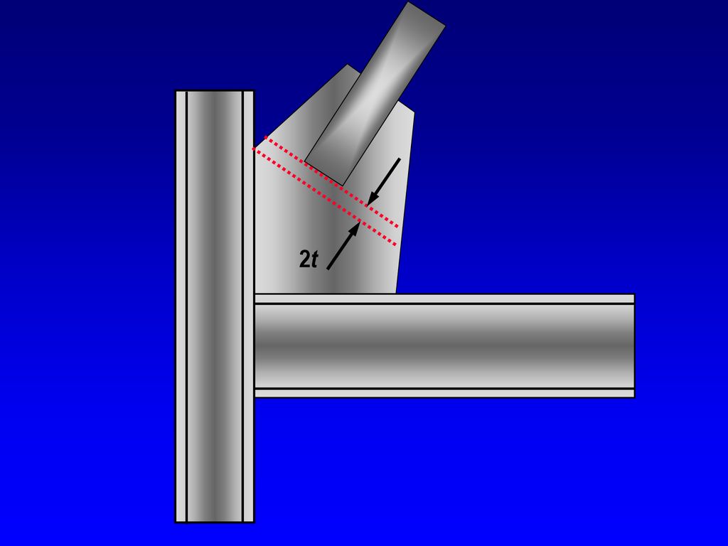 2t The 2t fold line if the case of a brace with a steep angle with the beam.