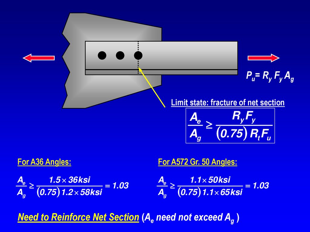 Need to Reinforce Net Section (Ae need not exceed Ag )