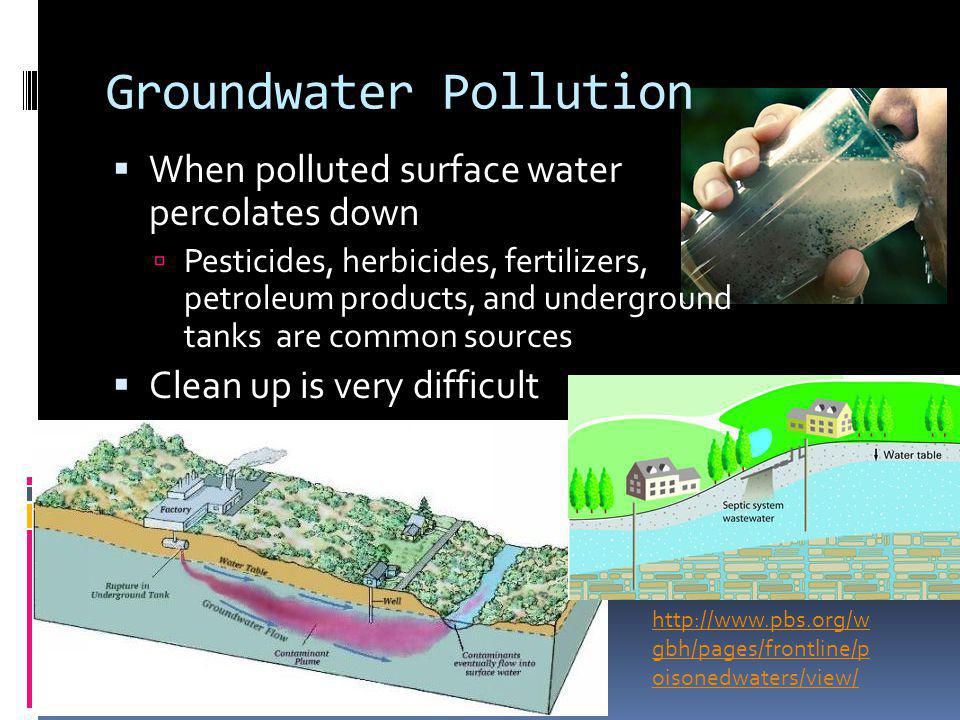 Groundwater Pollution