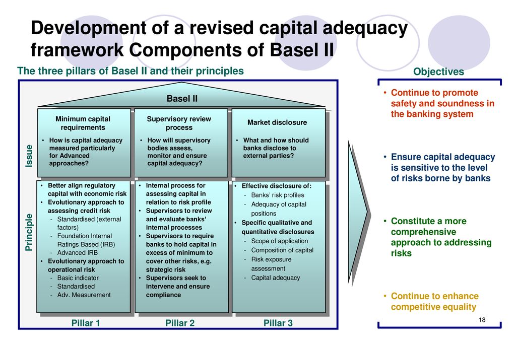 Risk Management and Basel II Risk Management Division ppt download