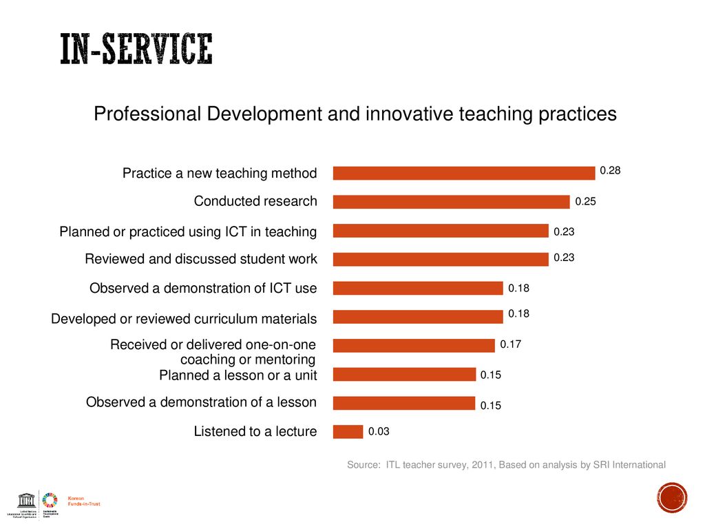 In-Service Professional Development and innovative teaching practices