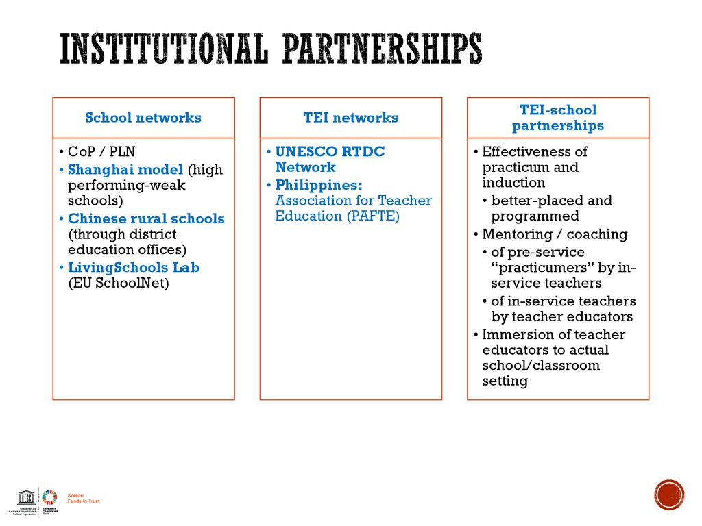 Institutional Partnerships