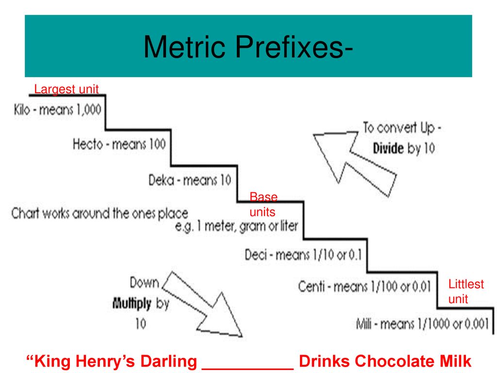 metrics-and-measurement-ppt-download