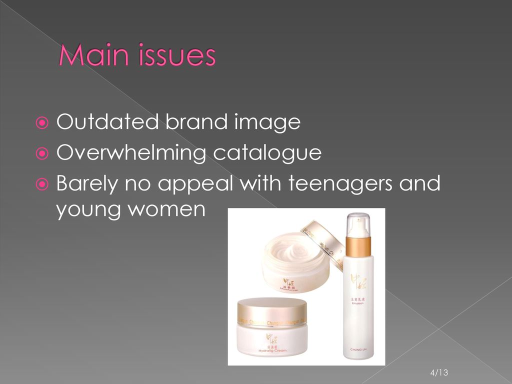 Main issues Outdated brand image Overwhelming catalogue