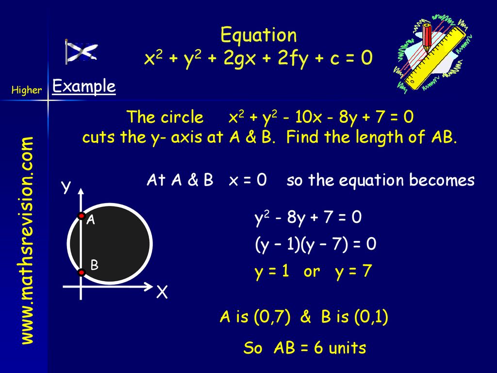 Higher Unit 1 Applications Ppt Download