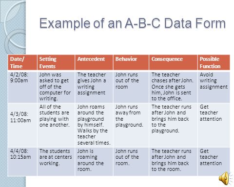 Abc Data Collection Chart