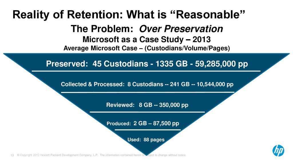 Reality of Retention: What is Reasonable