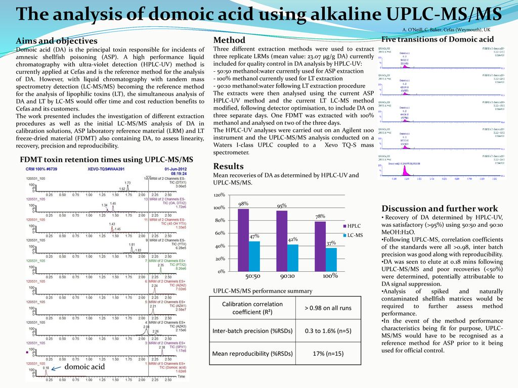 The analysis of domoic acid using alkaline UPLC-MS/MS - ppt download