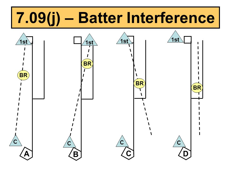 7.09(j) – Batter Interference