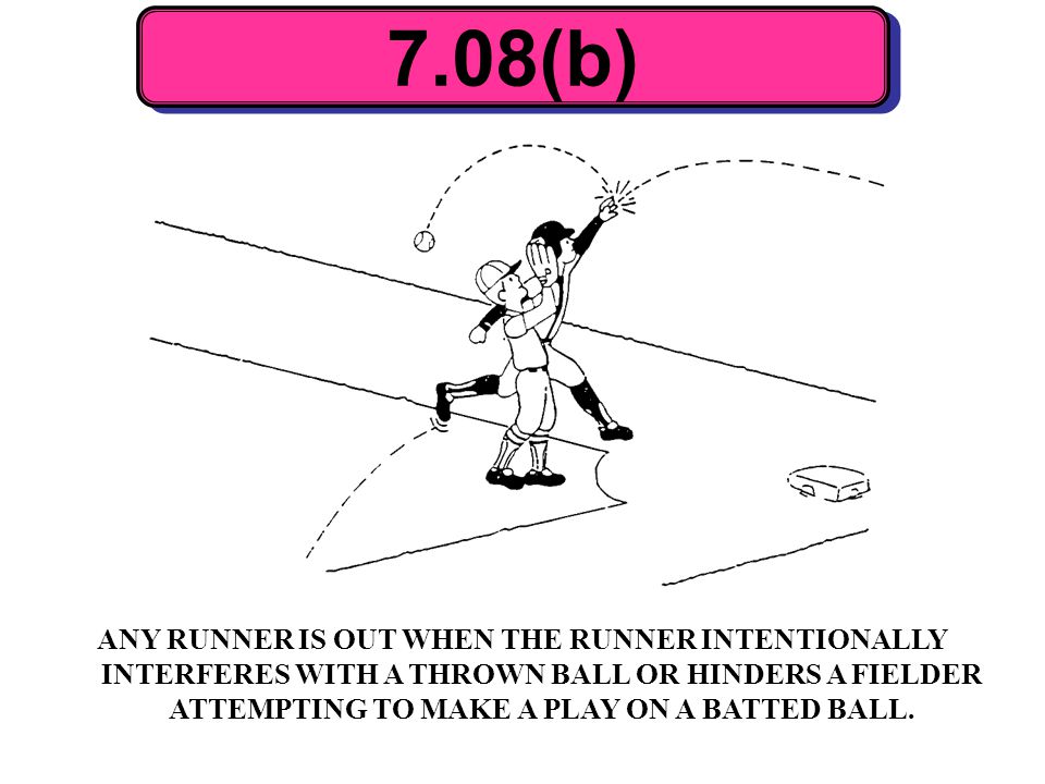 7.08(b) The ball is dead immediately on interference. Call Time That s interference The batter/runner, etc is out.