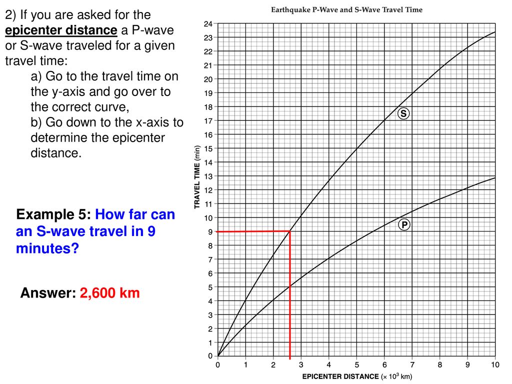 Earthquake P Wave S Wave Travel Time Chart Tutorial Ppt Download