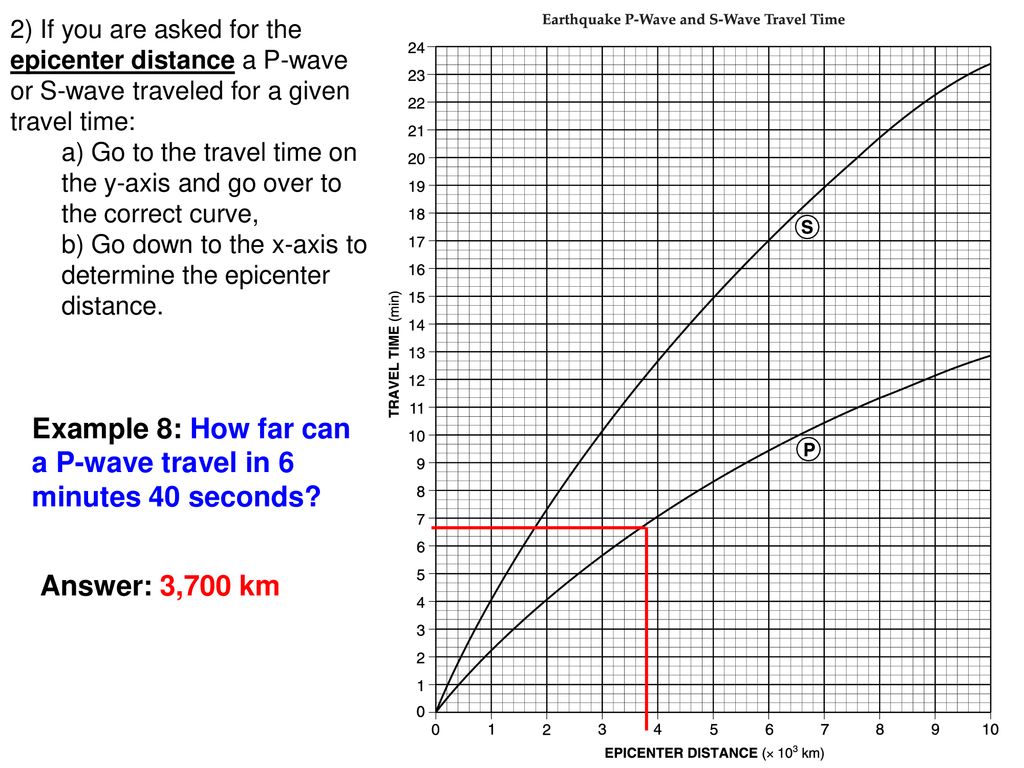 Earthquake P Wave S Wave Travel Time Chart Tutorial Ppt Download