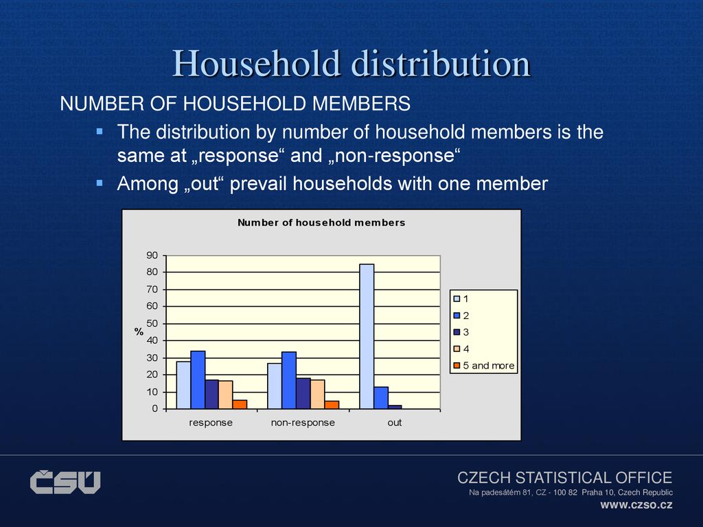 Household distribution