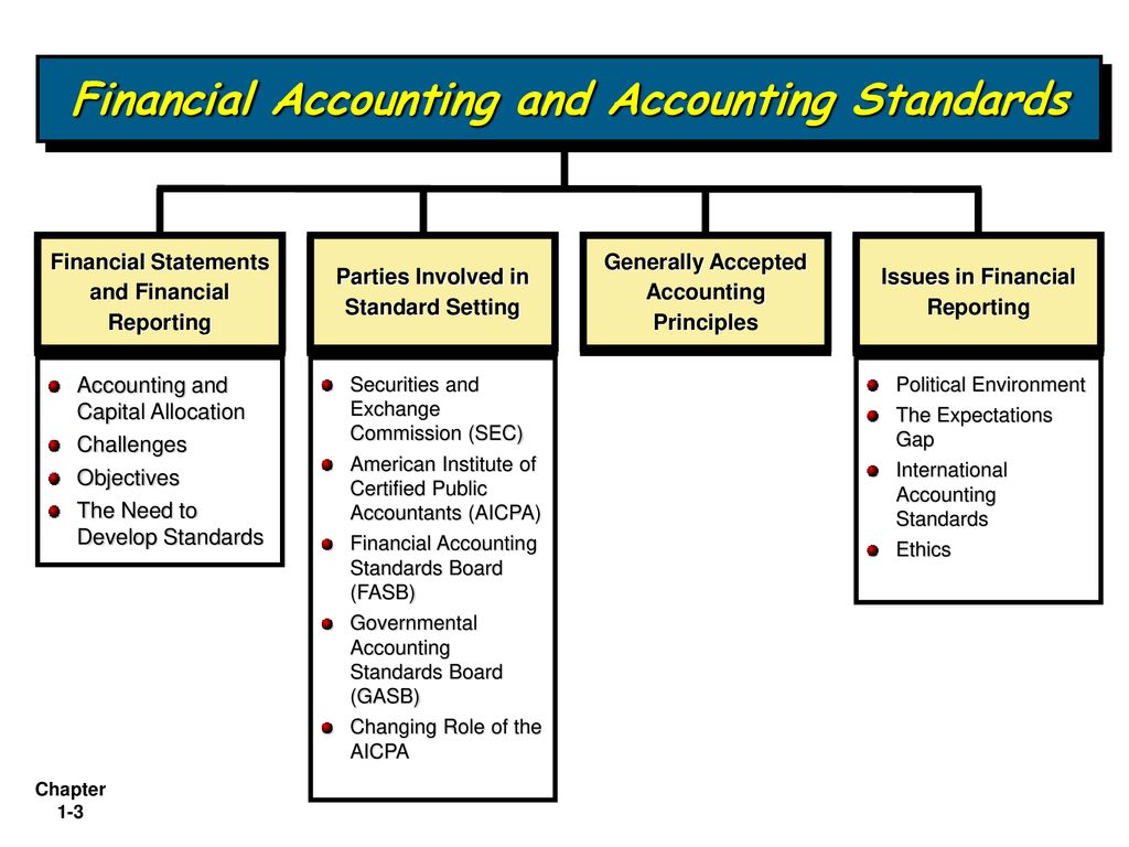 Accepted accounting. Accounting (Financial) Statements. Types of Financial Statements. Main users of Financial Statements. Qualitative characteristics of Financial information.