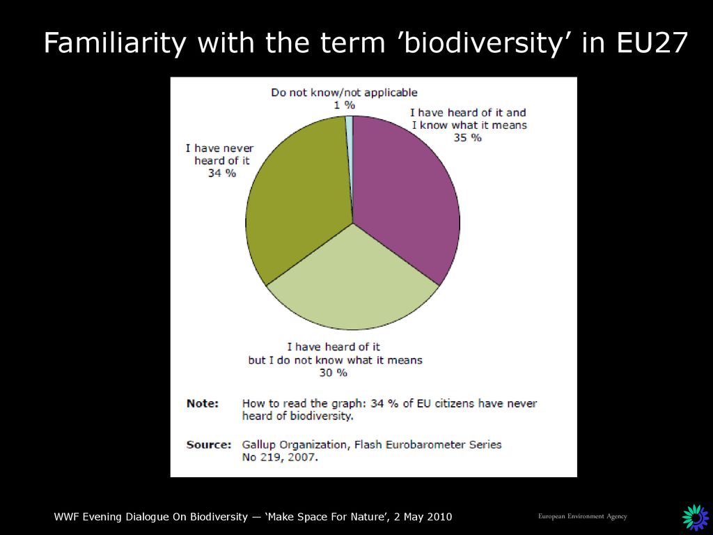Trends and future outlook for Europe's biodiversity - ppt download