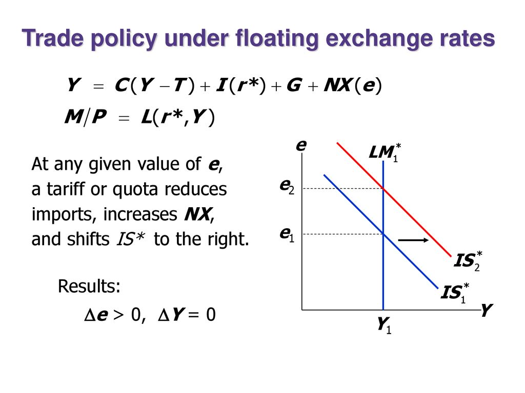 Aggregate Demand In The Open Economy Ppt Download