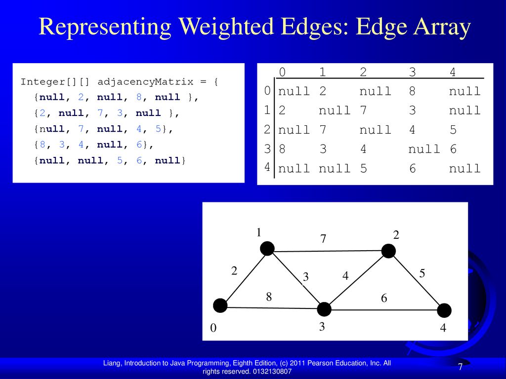 Representing Weighted Edges: Edge Array