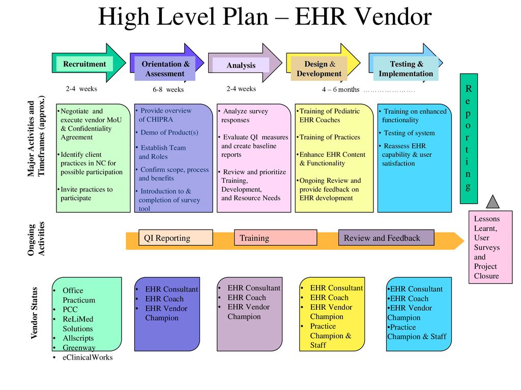 High Level Plan – EHR Vendor - ppt download