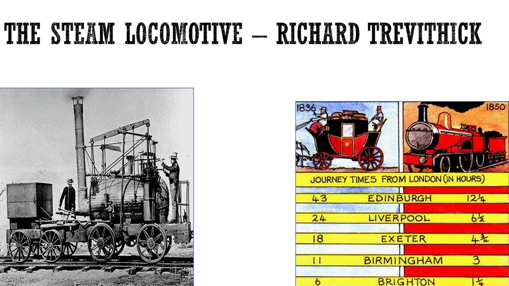 The Steam locomotive – Richard trevithick