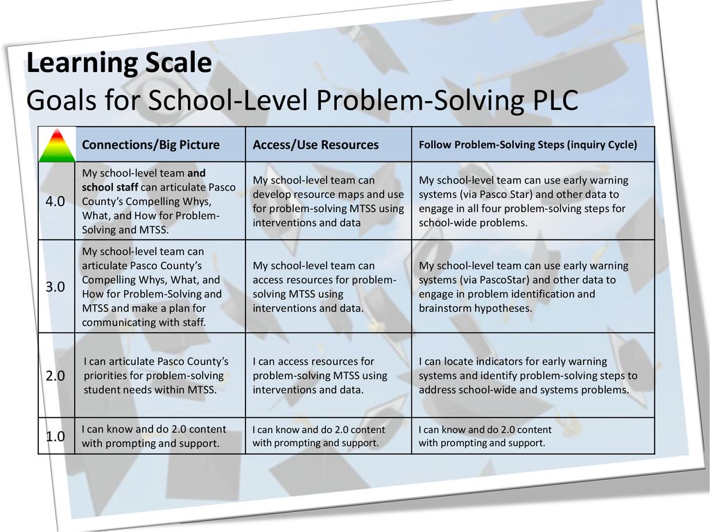 Learning Scale Goals for School-Level Problem-Solving PLC