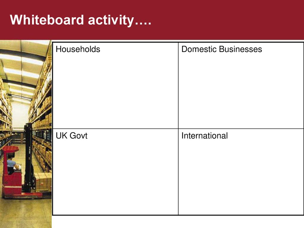 Whiteboard activity…. Households Domestic Businesses UK Govt