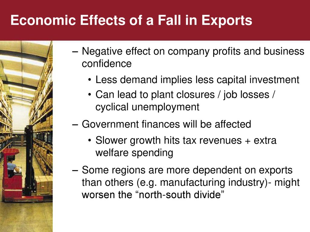 Economic Effects of a Fall in Exports