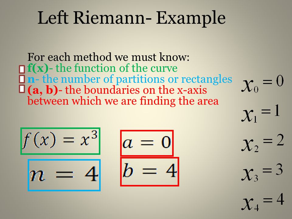 Left Riemann- Example For each method we must know: