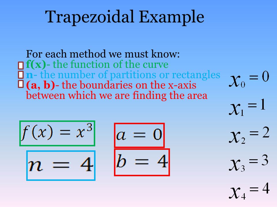 Trapezoidal Example For each method we must know: