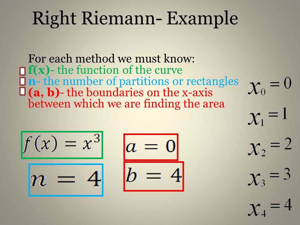Right Riemann- Example