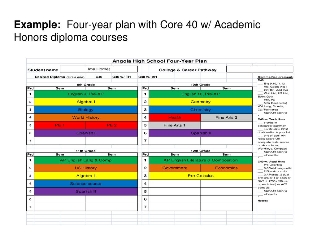 College 4 Year Plan Template from slideplayer.com