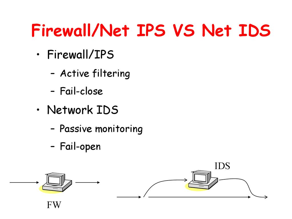 Intrusion Detection/Prevention Systems - ppt download