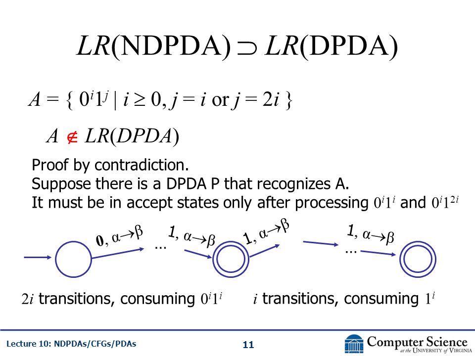 Lecture 10 Context Free Languages Contextually David Evans Ppt Video Online Download