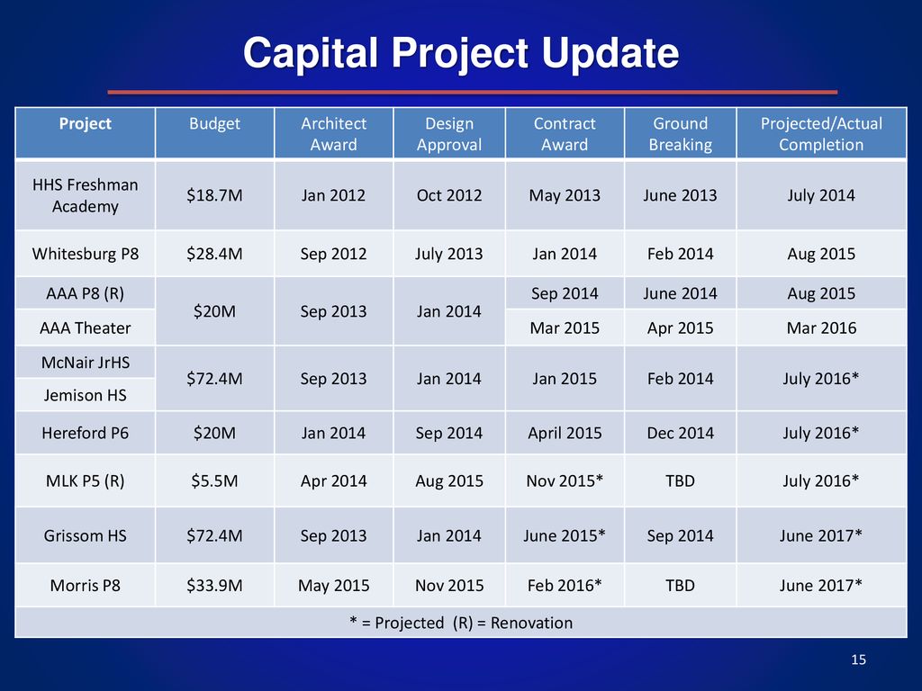 Capital Project Update