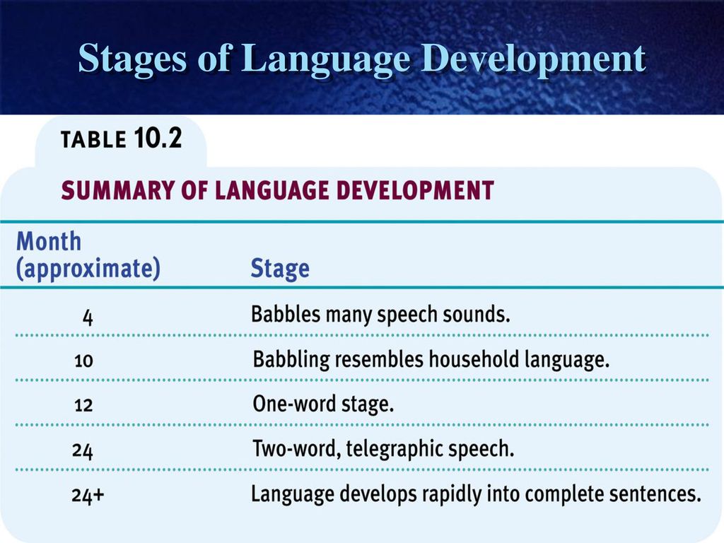 Language Structure, Development and Thinking - ppt download