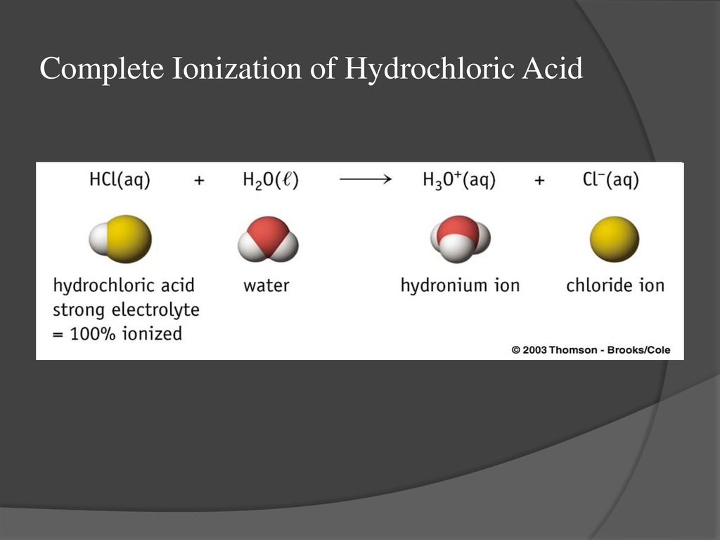 Complete Ionization of Hydrochloric Acid