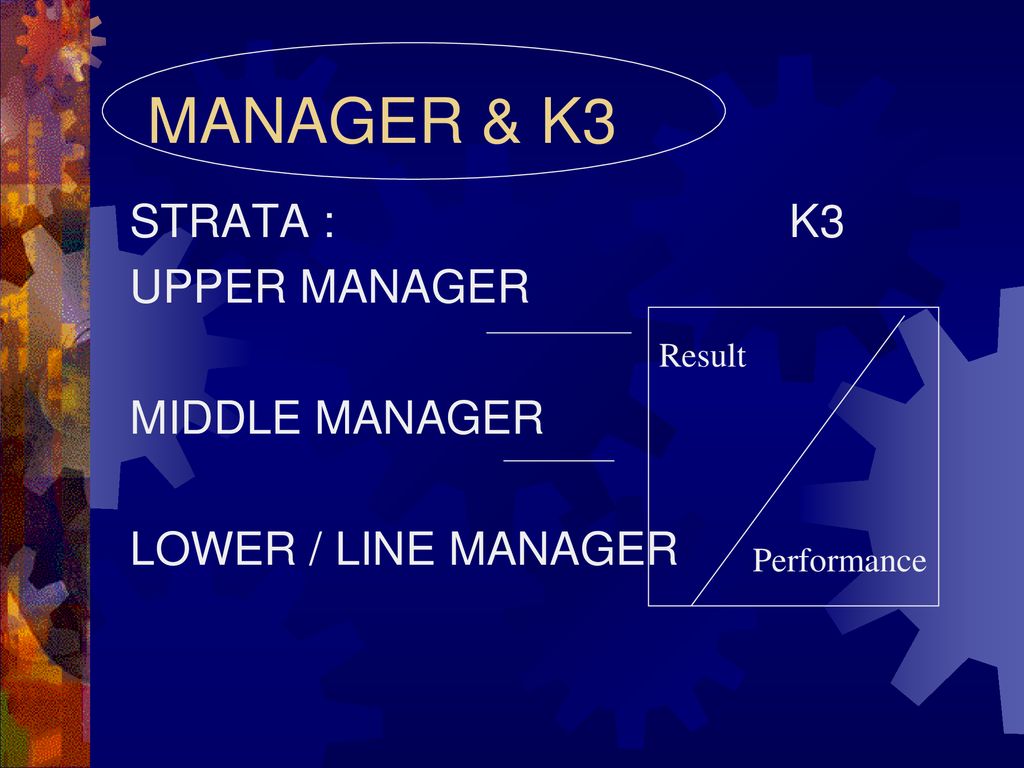 MANAGER & K3 STRATA : K3 UPPER MANAGER MIDDLE MANAGER