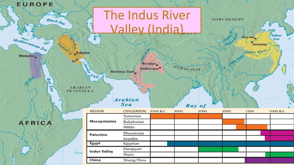 September 5 Indus River Valley (pg. 18 notes) Ancient Civs Chart - ppt ...