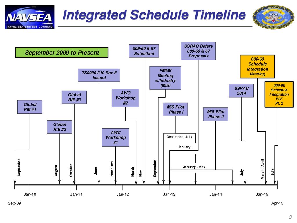 Schedule and Associated Reports for Availabilities Over 9 Weeks in ...