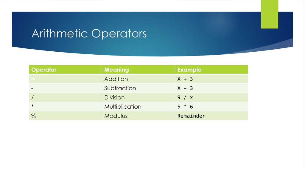 Variables, Printing and if-statements - ppt download