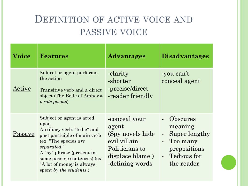 Turn the active voice. Active and Passive Voice. Active Passive Voice Definition. Active Voice and Passive Voice. Активный и страдательный залог Active and Passive Voice в английском языке.