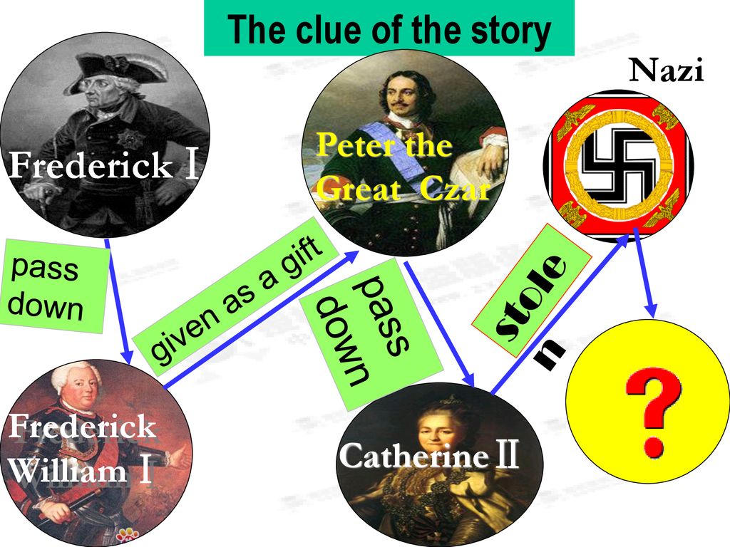 Unit 1 Cultural relics ppt download