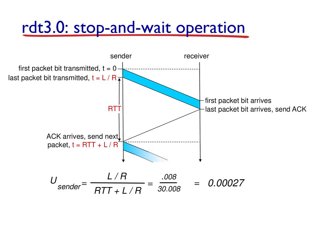 rdt3.0: stop-and-wait operation