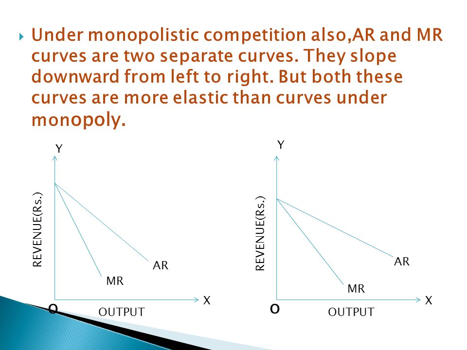 price determination under monopolistic competition with diagram