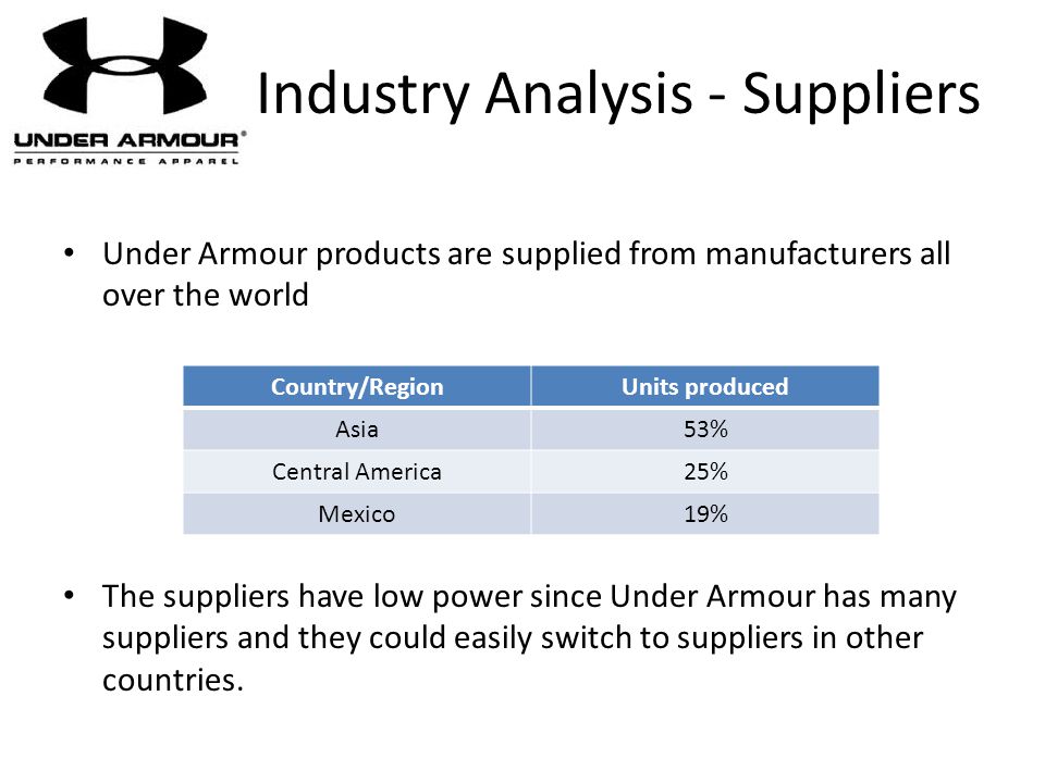 under armour material suppliers